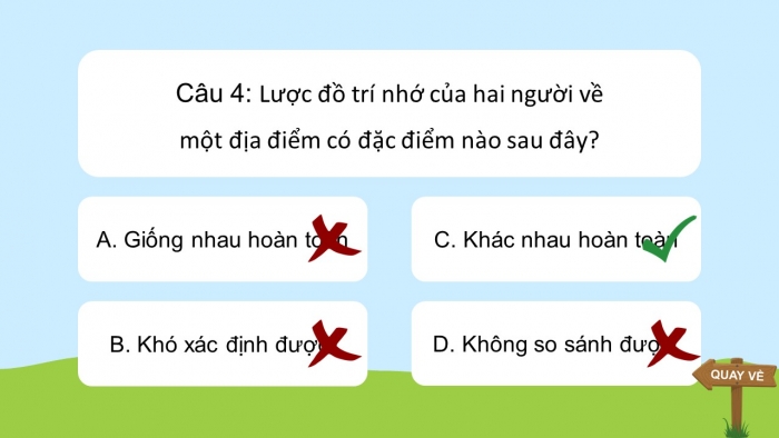 Trò chơi khởi động Địa lí 6 chân trời Bài 4: Lược đồ trí nhớ