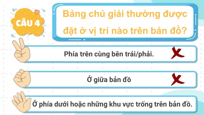 Trò chơi khởi động Địa lí 6 cánh diều Bài 2: Các yếu tố cơ bản của bản đồ