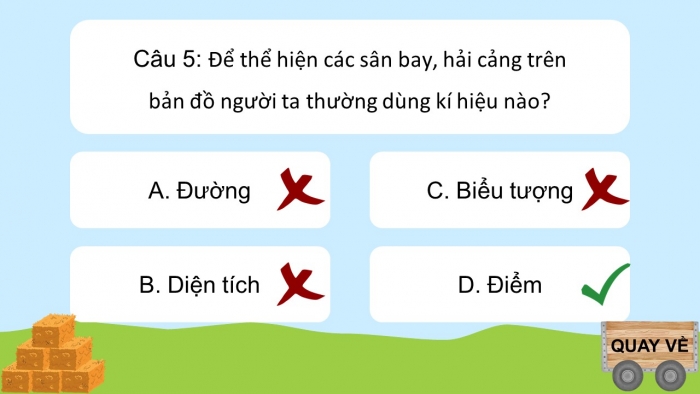 Trò chơi khởi động Địa lí 6 chân trời Bài 2: Kí hiệu và chú giải trên một số bản đồ thông dụng