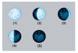 Trắc nghiệm bài 44: Chuyển động nhìn thấy của Mặt Trăng
