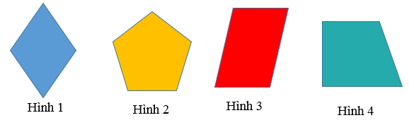 Trắc nghiệm chương III  bài 3: Hình bình hành