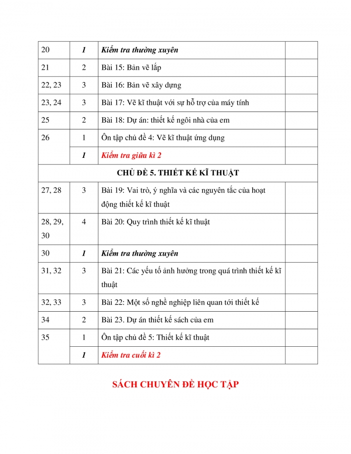 PPCT Công nghệ thiết kế 10 cánh diều 