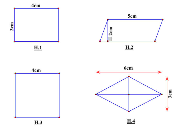 Trắc nghiệm chương III  bài 3: Hình bình hành