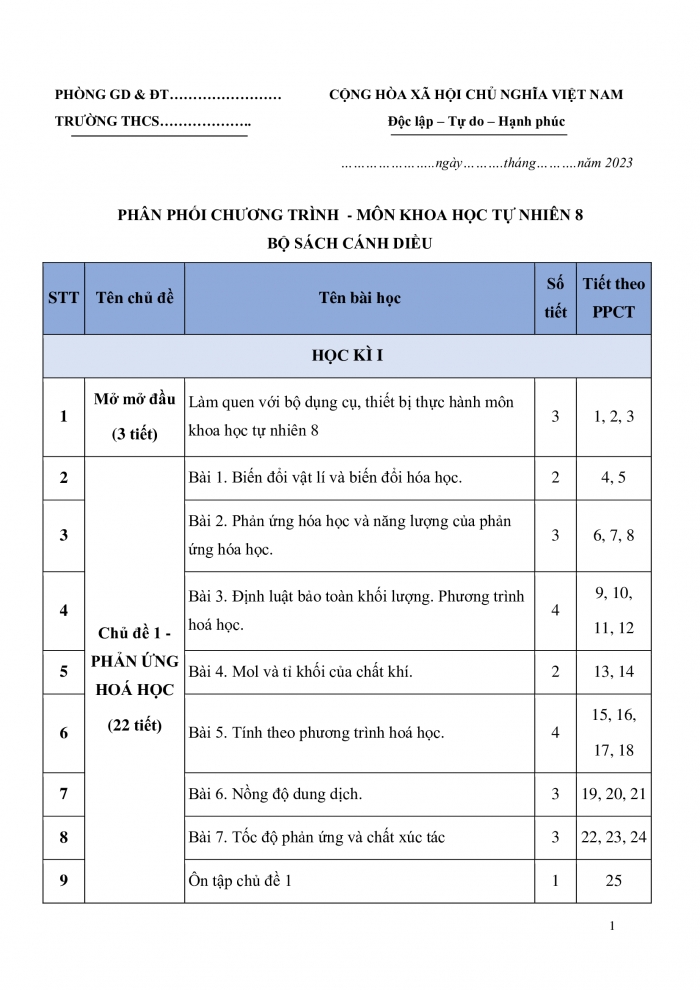 PPCT Hóa học 8 cánh diều