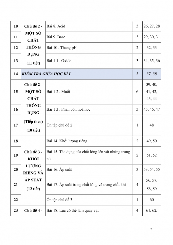 PPCT Hóa học 8 cánh diều