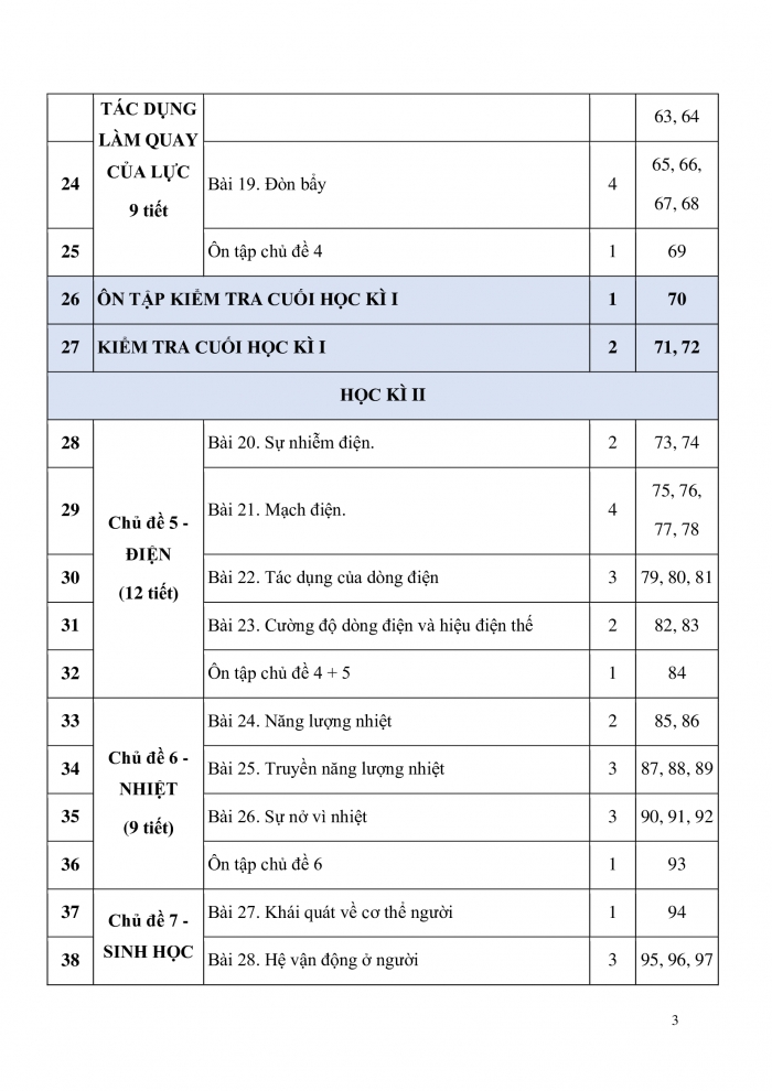 PPCT Vật lí 8 cánh diều