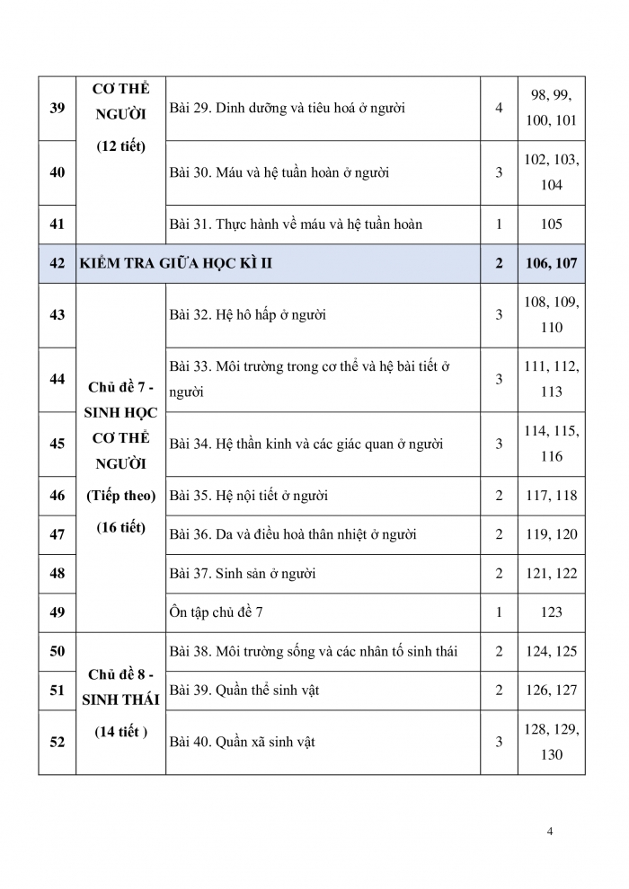 PPCT Hóa học 8 cánh diều