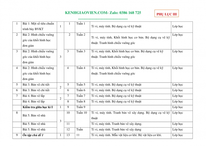 Tải phụ lục 3 Công nghệ 8 cánh diều file word
