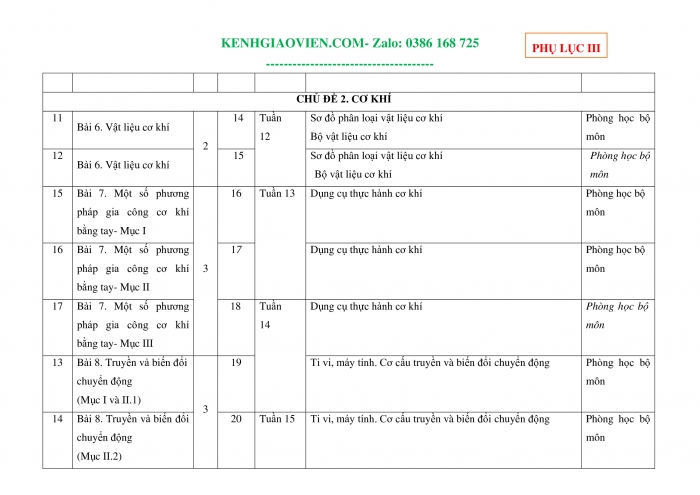 Tải phụ lục 3 Công nghệ 8 cánh diều file word