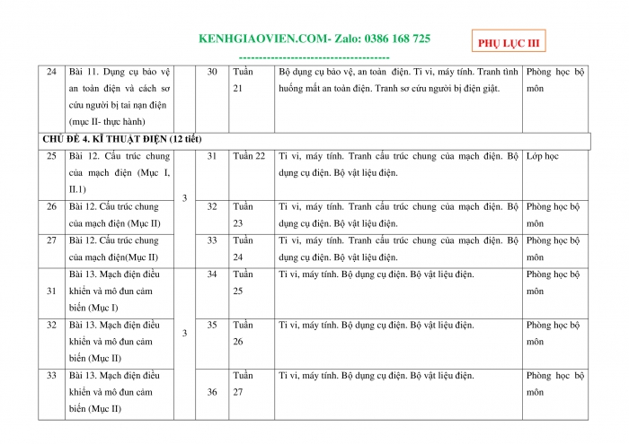 Tải phụ lục 3 Công nghệ 8 cánh diều file word