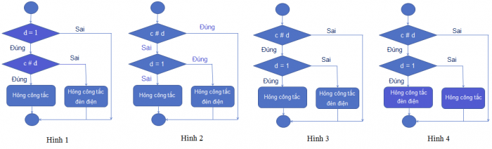 Trắc nghiệm Chủ đề F bài 3: Cấu trúc rẽ nhánh trong thuật toán