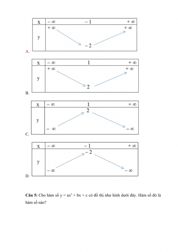 Trắc nghiệm toán 10 kết nối tri thức Bài 16: hàm số bậc hai