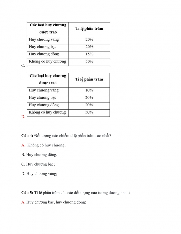 Trắc nghiệm toán 7 chân trời sáng tạo Bài 18: biểu đồ hình quạt tròn