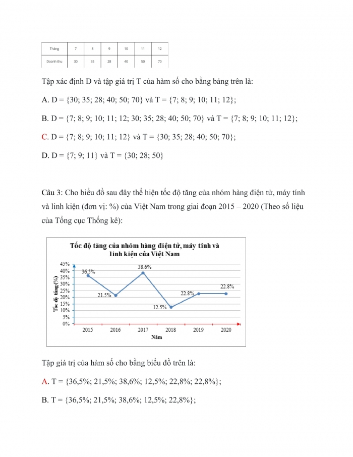 Trắc nghiệm toán 10 cánh diều Chương 3 Bài 1: Hàm số và đồ thị