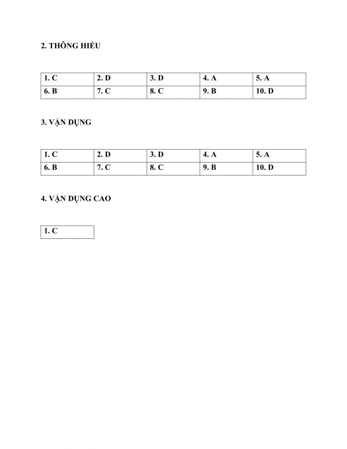 Trắc nghiệm Toán 9 Chương 3 Bài 3: Giải hệ phương trình bằng phương pháp thế