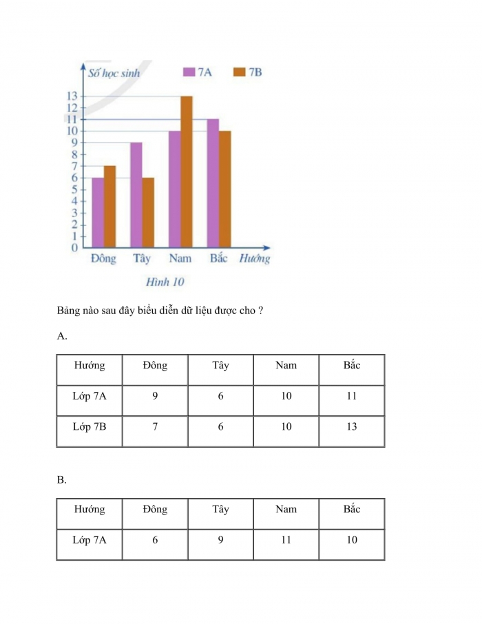 Phiếu trắc nghiệm Toán 8 chân trời Chương 4 Bài 3: Phân tích dữ liệu