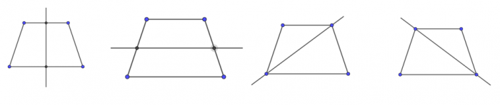 Trắc nghiệm bài 21: Hình có trục đối xứng