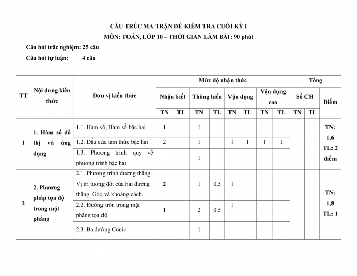 Đề thi cuối kì 2 toán 10 kết nối tri thức (Đề số 1)