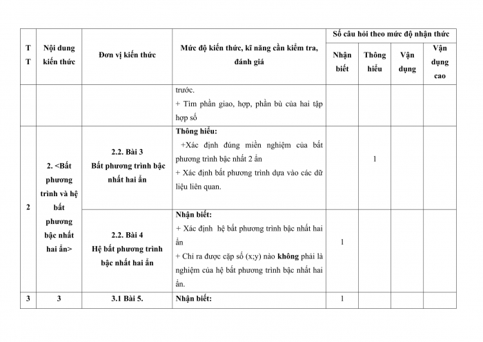 Đề thi kì 1 toán 10 kết nối tri thức (Đề số 1)