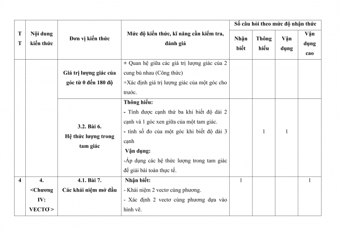 Đề thi kì 1 toán 10 kết nối tri thức (Đề số 1)