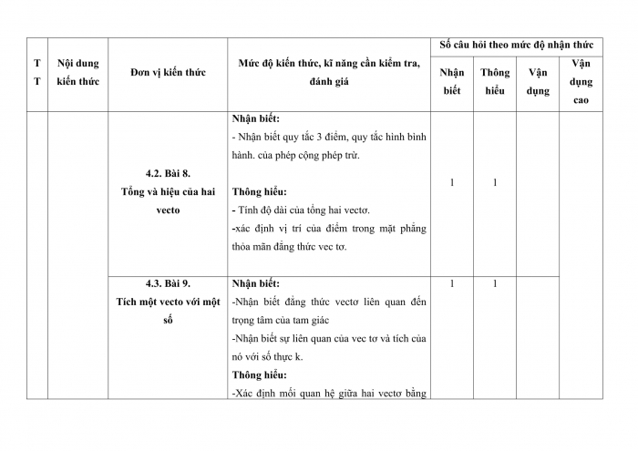 Đề thi kì 1 toán 10 kết nối tri thức (Đề số 1)