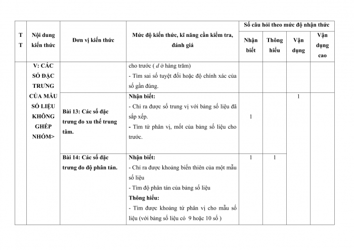 Đề thi kì 1 toán 10 kết nối tri thức (Đề số 1)