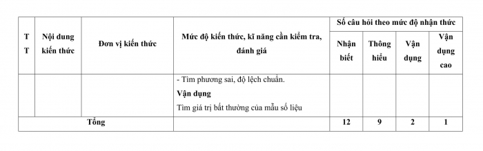 Đề thi kì 1 toán 10 kết nối tri thức (Đề số 1)