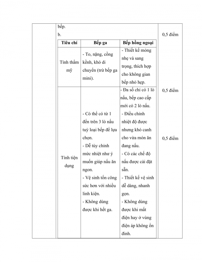 Đề kiểm tra cuối kì 2 công nghệ 6 kết nối tri thức