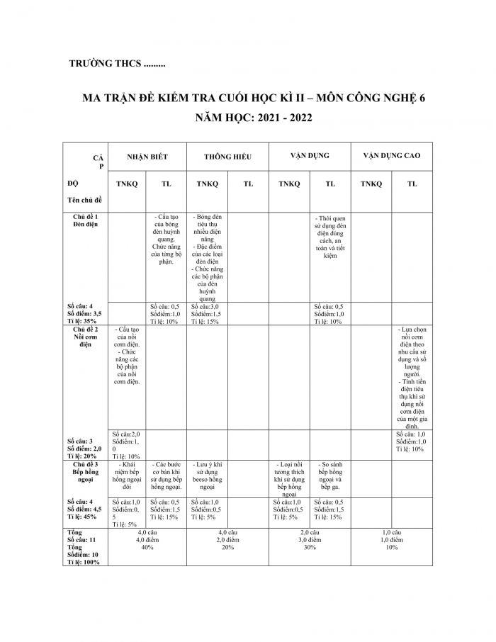 Đề kiểm tra cuối kì 2 công nghệ 6 kết nối tri thức