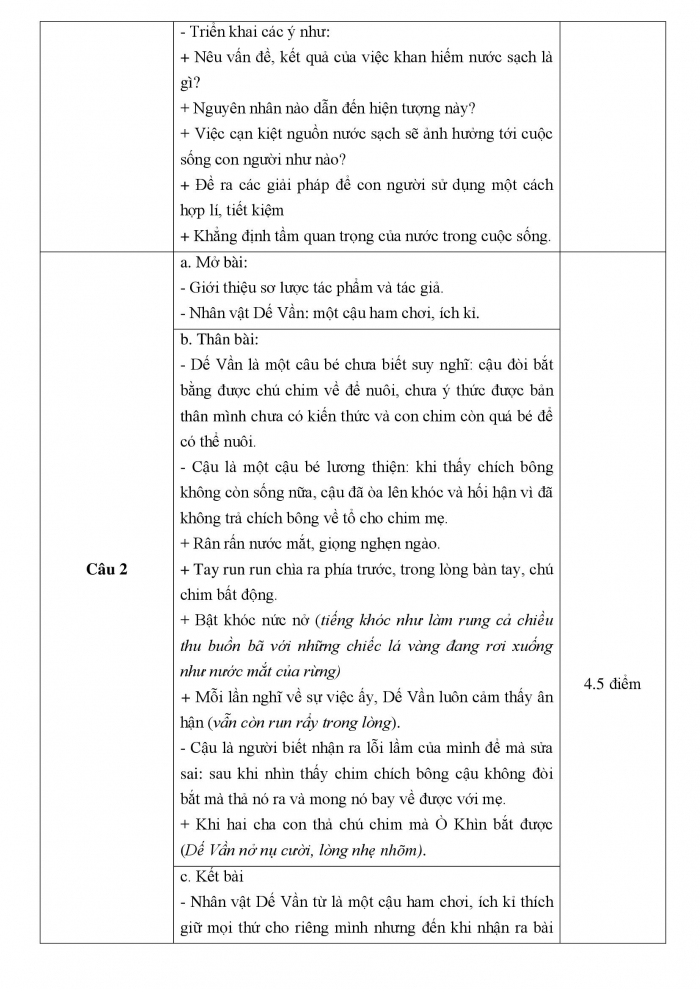 Đề kiểm tra cuối kì 2 ngữ văn 6 cánh diều