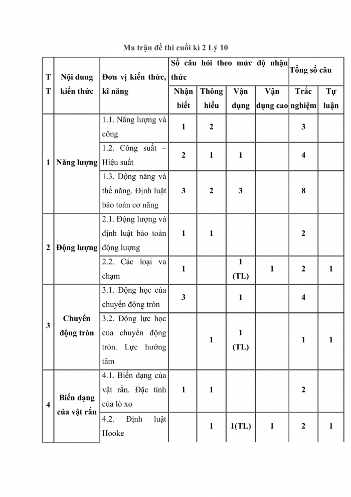 Đề thi cuối kì 2 vật lí 10 chân trời sáng tạo (Đề số 6)
