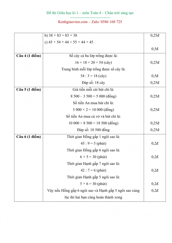 Đề kiểm tra, đề thi mẫu môn Toán 4 chân trời sáng tạo