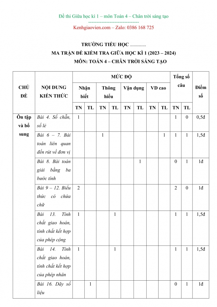 Đề thi toán 4 chân trời sáng tạo có ma trận