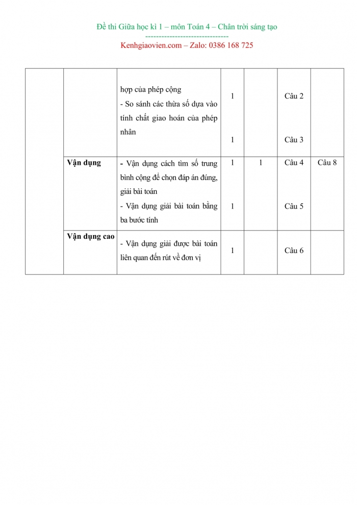 Đề thi toán 4 chân trời sáng tạo có ma trận