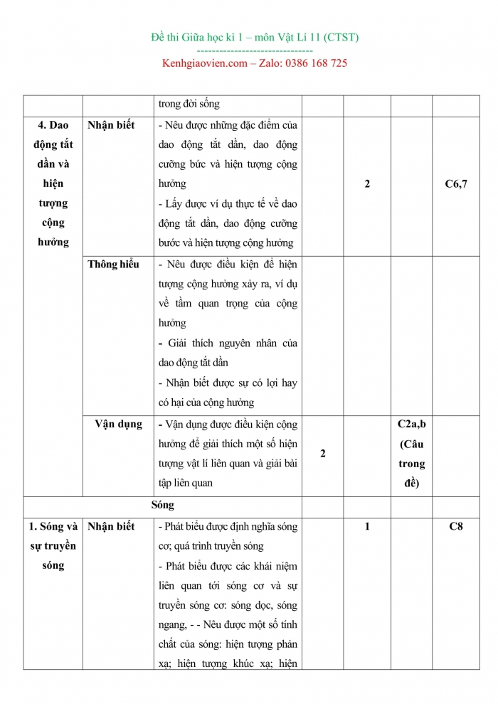 Đề thi vật lí 11 chân trời sáng tạo có ma trận