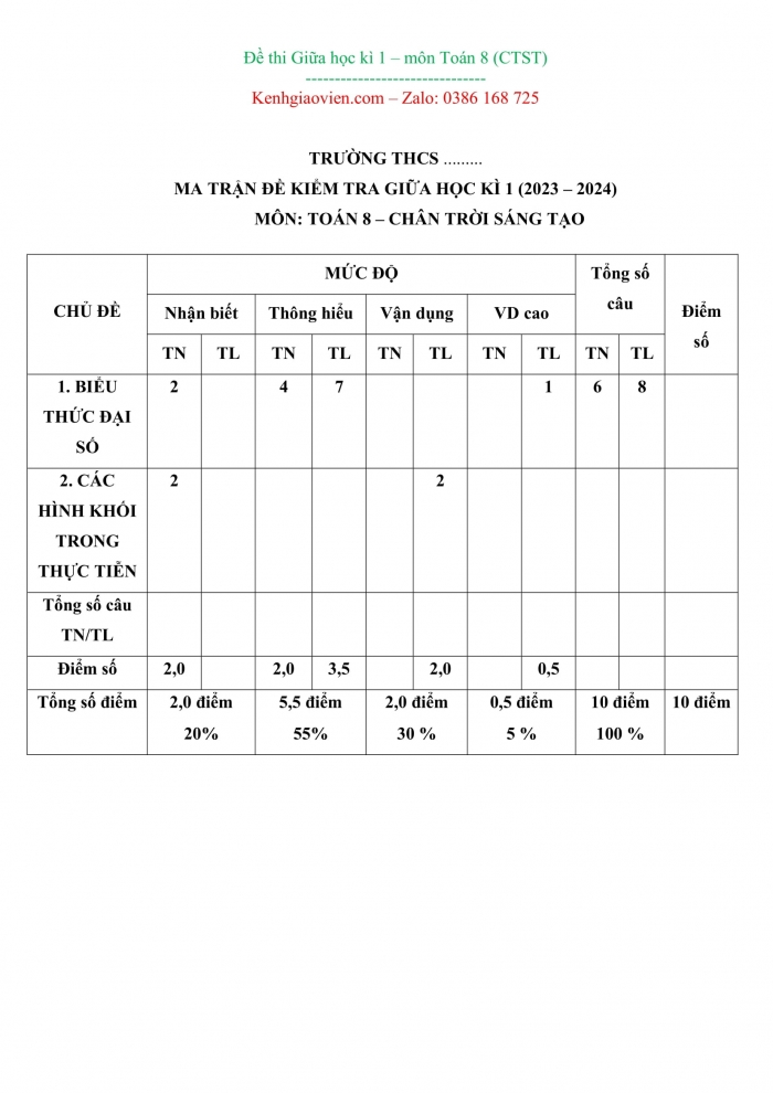 Đề thi toán 8 chân trời sáng tạo có ma trận