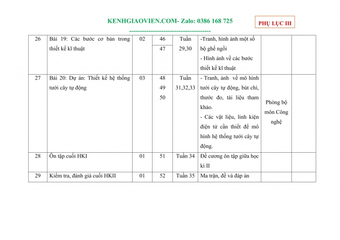 Tải phụ lục 3 Công nghệ 8 kết nối tri thức file word