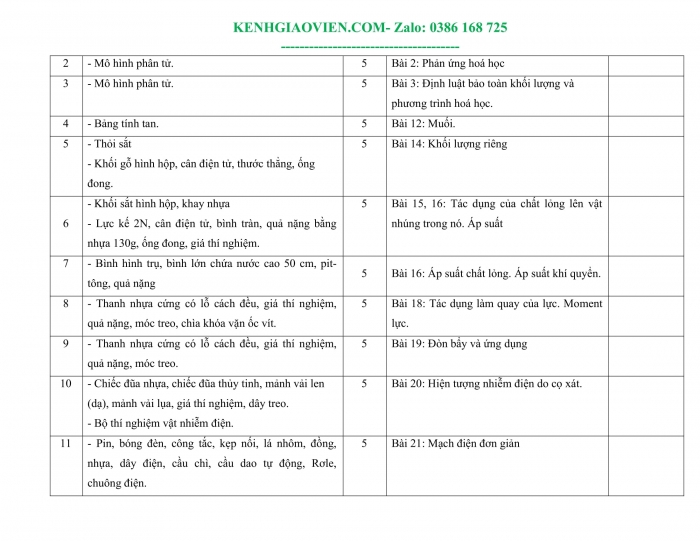 Tải phụ lục 1 Hoá học 8 cánh diều file word