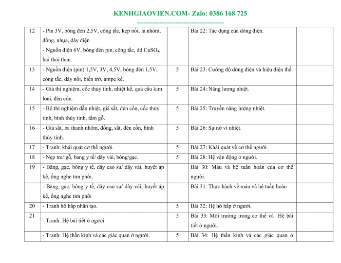 Tải phụ lục 1 Hoá học 8 cánh diều file word