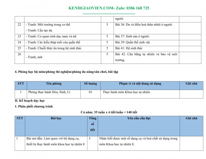 Tải phụ lục 1 Hoá học 8 cánh diều file word