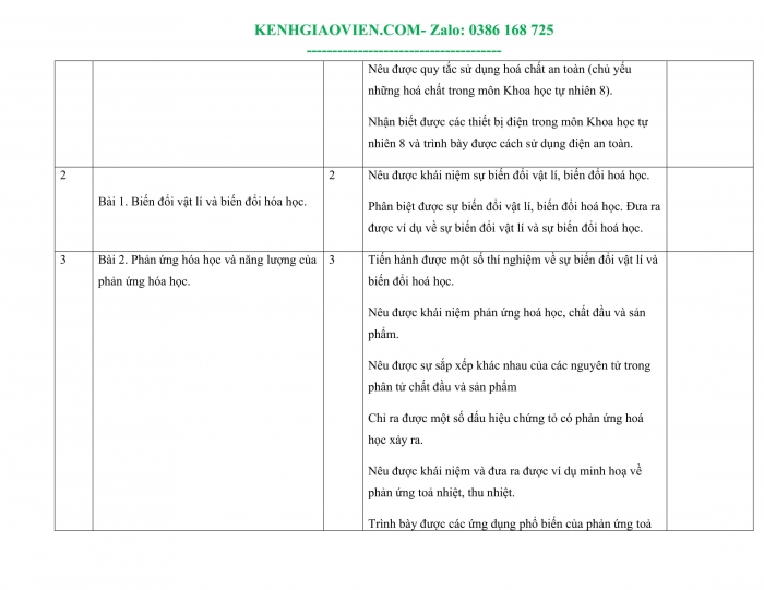 Tải phụ lục 1 Hoá học 8 cánh diều file word