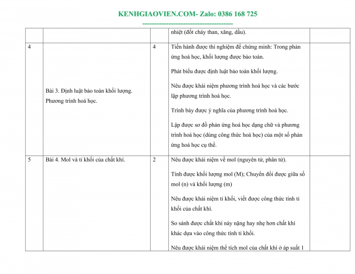 Tải phụ lục 1 Hoá học 8 cánh diều file word