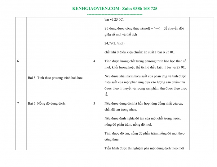 Tải phụ lục 1 Hoá học 8 cánh diều file word