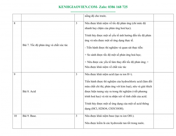Tải phụ lục 1 Hoá học 8 cánh diều file word