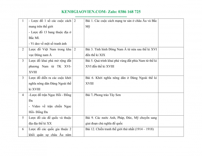 Tải phụ lục 1 Lịch sử 8 chân trời sáng tạo file word