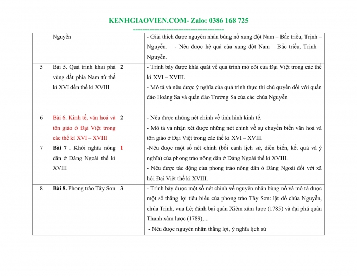 Tải phụ lục 1 Lịch sử 8 chân trời sáng tạo file word