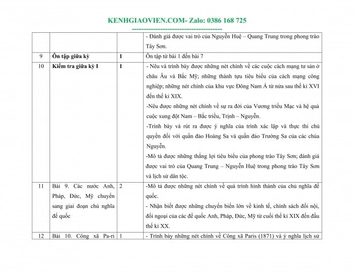 Tải phụ lục 1 Lịch sử 8 chân trời sáng tạo file word