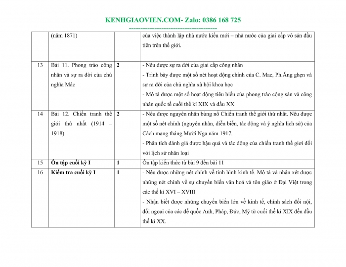 Tải phụ lục 1 Lịch sử 8 chân trời sáng tạo file word