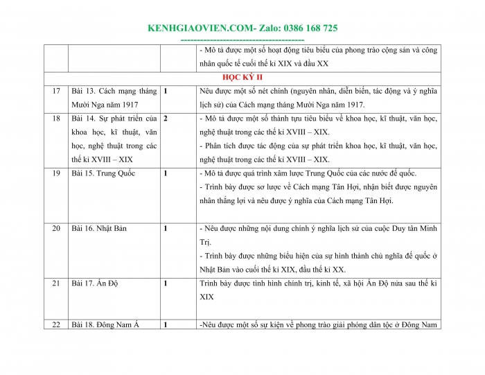 Tải phụ lục 1 Lịch sử 8 chân trời sáng tạo file word