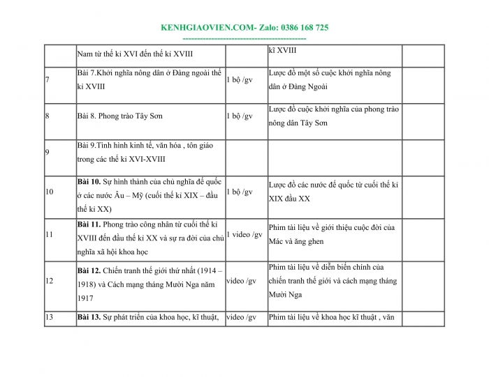 Tải phụ lục 1 Lịch sử 8 kết nối tri thức file word